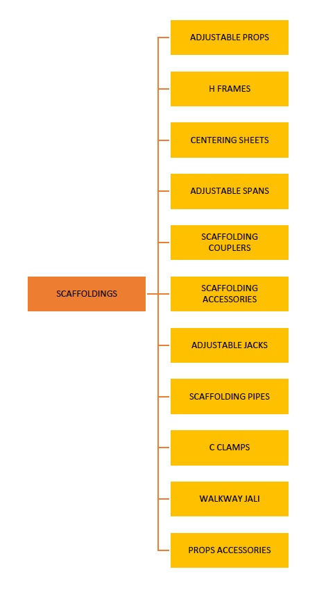 SCAFFOLDINGS